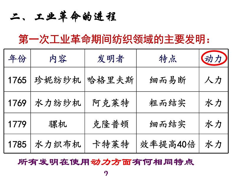 人教版部编九年级历史上册第20课第一次工业革命（19张PPT）课件08