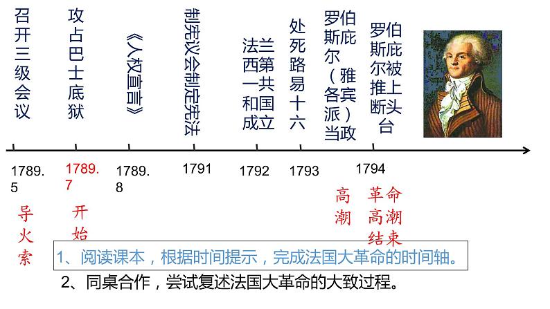 部编人教版九年级历史上册第19课 法国大革命和拿破仑帝国（共28张PPT）课件08