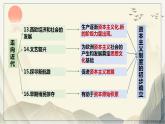 人教部编版九年级历史上册第6单元 《资本主义制度的初步确立》 复习（共17张）课件