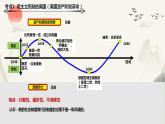 人教部编版九年级历史上册第6单元 《资本主义制度的初步确立》 复习（共17张）课件