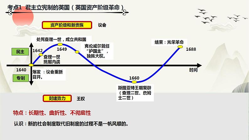 人教部编版九年级历史上册第6单元 《资本主义制度的初步确立》 复习（共17张）课件05