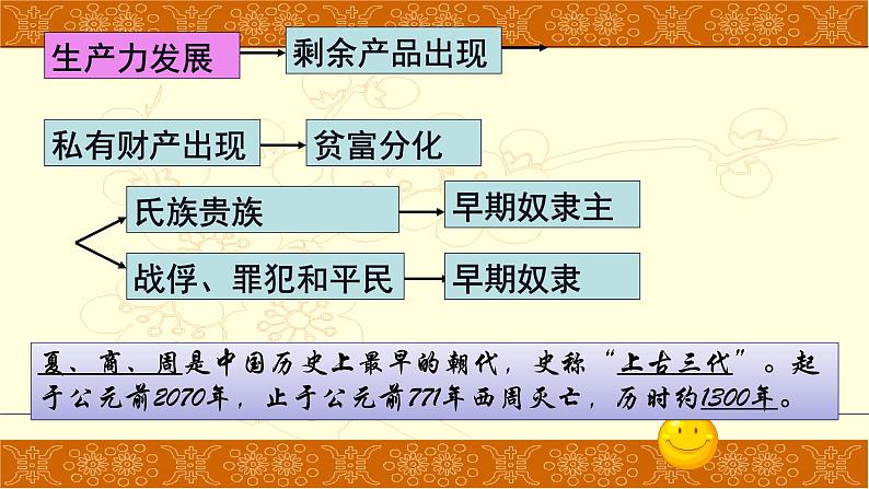 人教部编版历史七年级上册第二单元第4课 夏商周的更替课件（28张PPT）06