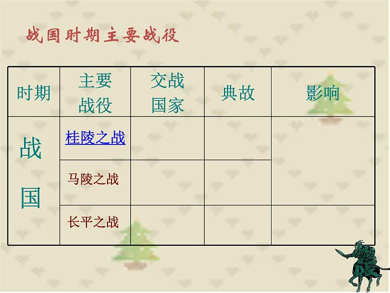 人教部编版历史七年级上册第二单元第7课战国时期的社会变化课件（36张PPT）06