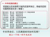 人教部编版八年级历史第10课中华民国的创立课件（共20张PPT）