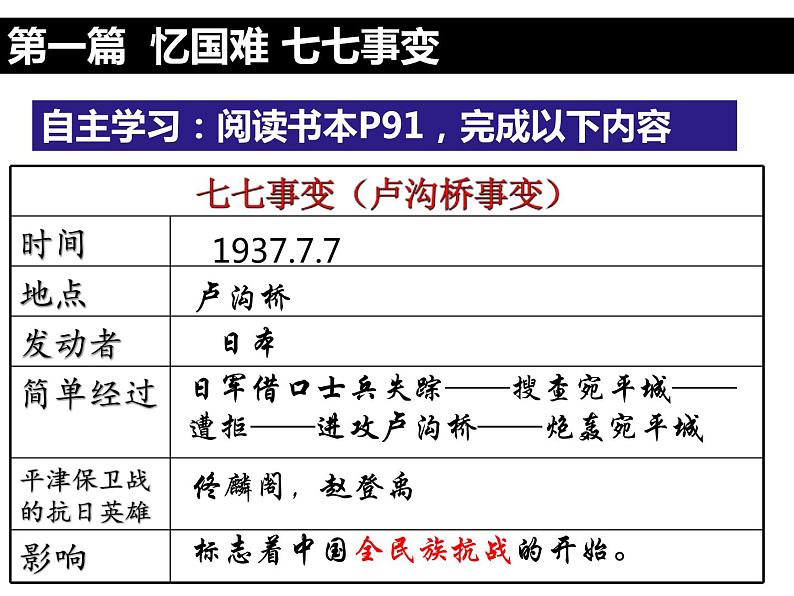 人教部编版历史八年级上册第六单元第19课 七七事变与全民族的抗战（共30张PPT）06