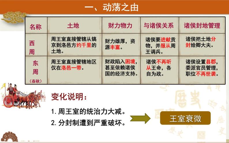 人教部编版七年级上册 历史第二单元 第6课  动荡的春秋时期  19张PPT课件04