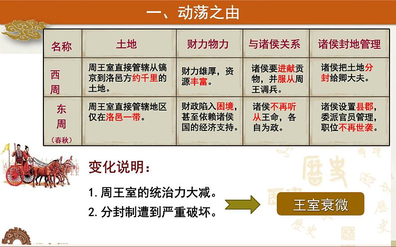 人教部编版七年级上册 历史第二单元 第6课  动荡的春秋时期  19张PPT课件04