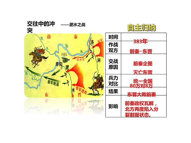 人教部编版历史七年级上册第19课北魏政治和北方民族大交融（21张）课件05