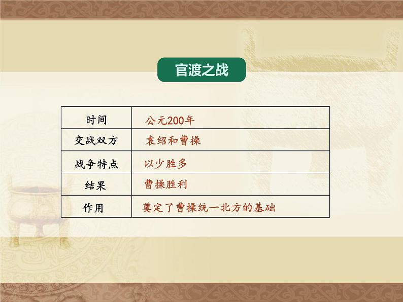 人教部编版七年级历史上册第四单元第16课 三国鼎立 28张PPT课件07