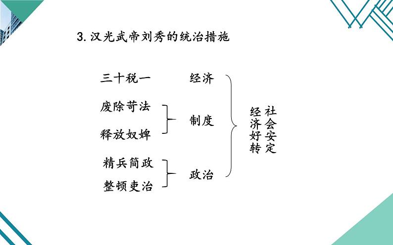 人教部编版七年级历史上册第三单元第13课东汉的兴衰（23张PPT）课件07