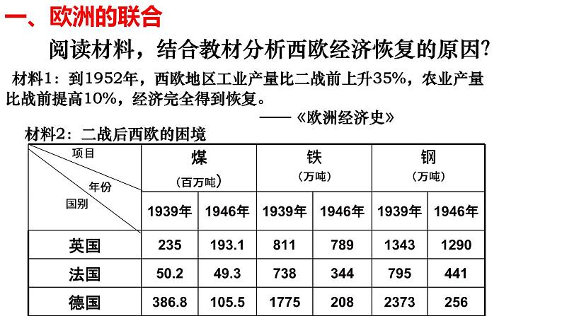 第17课 二战后资本主义的新变化 课件-部编版历史九年级下册 (共28张PPT)05