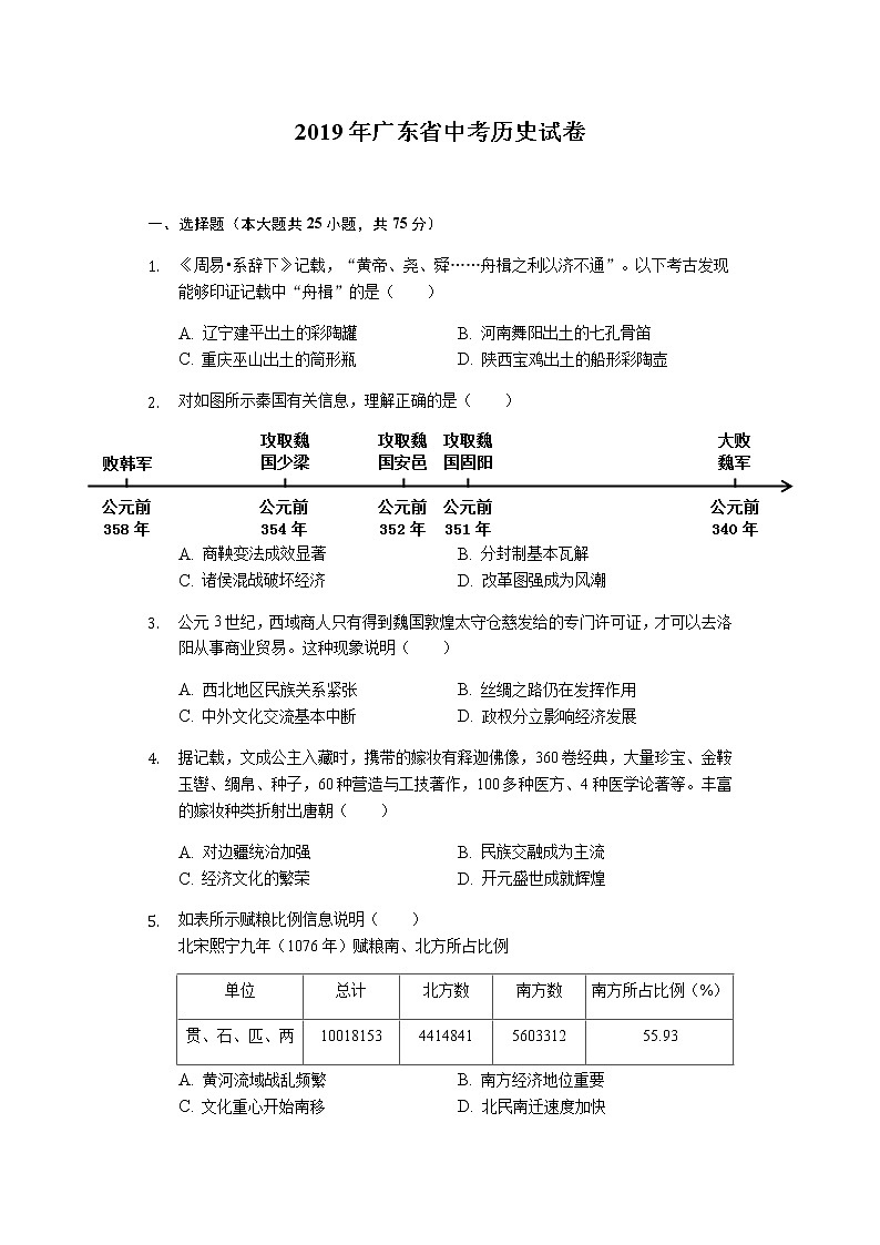 2019年广东省中考历史试卷（Word解析版）01