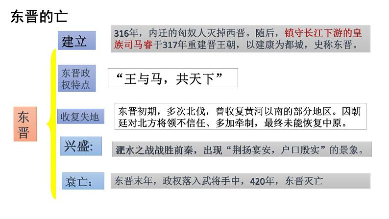 人教部编版历史七年级上册第四单元 第18课 东晋南朝时期江南地区的开发  30张PPT课件07