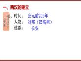 人教部编版历史七上第11课《西汉的建立和“文景之治”》（共24张PPT）课件