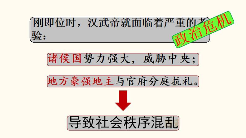 人教部编版历史七年级上第12课汉武帝巩固大一统王朝(35张) 课件07