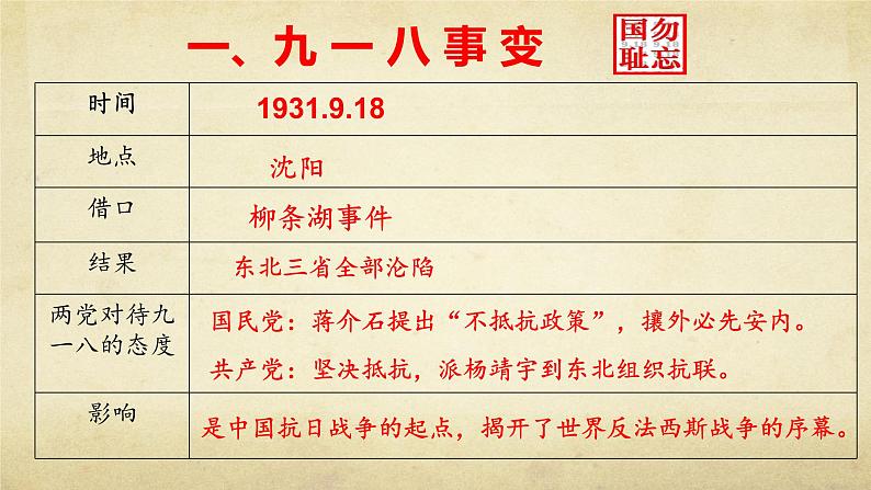 人教版部编八年级历史上册第18课：从九一八事变到西安事变（24张PPT）课件08