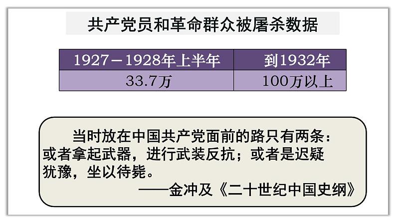 人教部编版八年级上册第五单元 第16课 毛泽东开辟井冈山道路 30张PPT课件第3页