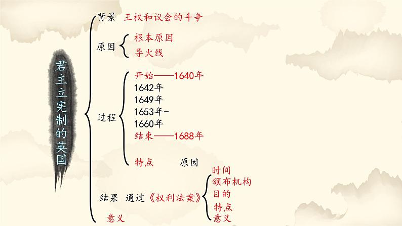 第17课 君主立宪制的英国 -部编版历史九年级上册课件第5页