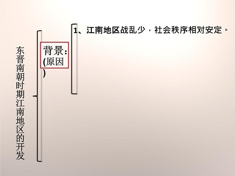 人教部编版七年级历史上册第18课  东晋南朝时期江南地区的开发（24张PPT）课件第5页