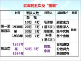 人教部编版历史八年级上册第五单元第17课中国工农红军长征  29张PPT课件