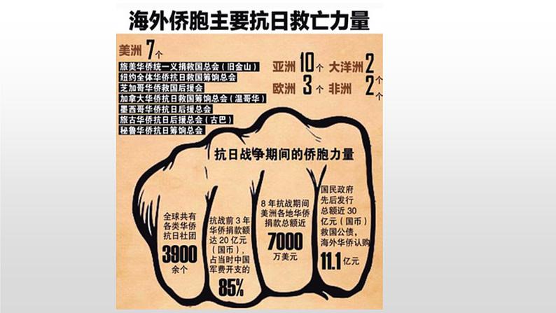 人教部编版八年级上册历史第22课抗日战争的胜利（共31张）课件第7页