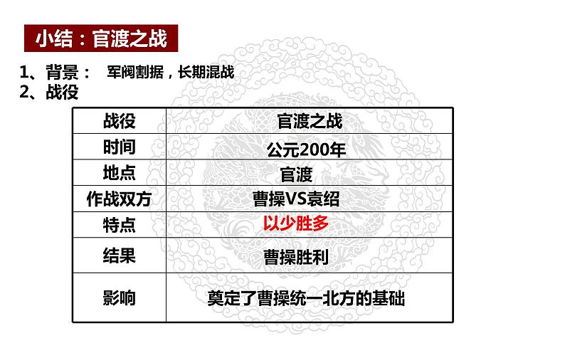 人教部编版七年级历史上册第16课 三国鼎立（共25张PPT）07