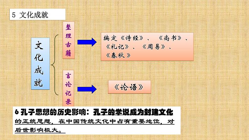 008第八课 百家争鸣 课件第8页