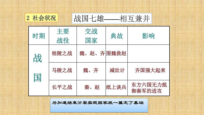 007第七课 战国时期的社会变化 课件第5页