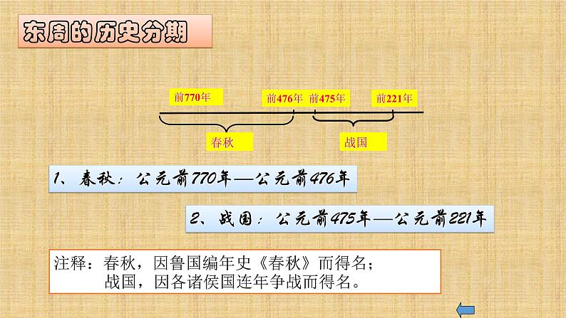 006第六课 动荡的春秋时期 课件04