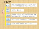 018第十八课 东晋南朝时期江南地区的开发 课件