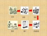 015第十五课 两汉的科技和文化 课件