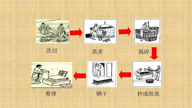 015第十五课 两汉的科技和文化 课件第5页