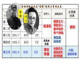 人教部编版八年级历史上册第17课 中国工农红军长征课件（36张PPT）
