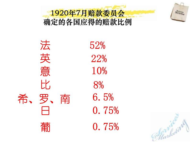 10《凡尔赛条约》和《九国公约》课件05