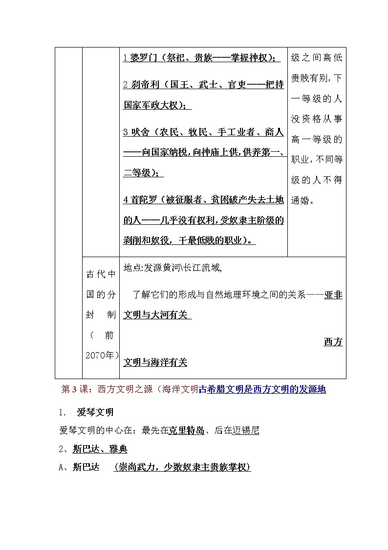 2020最新人教版九年级上册历史复习学案第3页