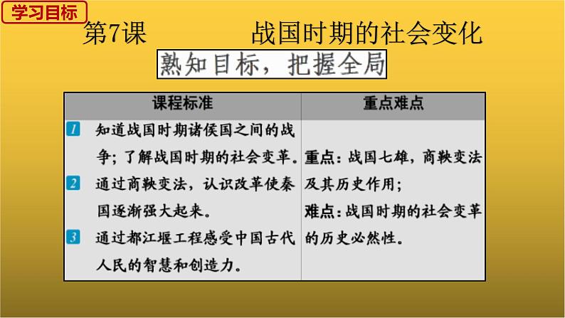 初中历史部编版七年级上第二单元 第7课 战国时期的社会变化  30张PPT课件02