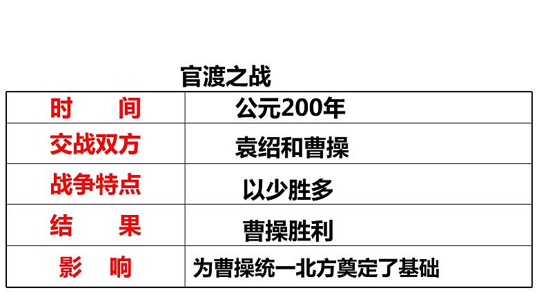 人教部编版历史七年级上册第16课 三国鼎立（共32张ppt)课件08