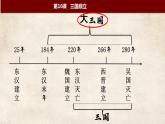 人教部编版七上历史第16课《三国鼎立》（共32张PPT)课件