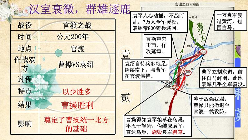 人教部编版七年级上册历史第四单元 第16课三国鼎立(共23张PPT)课件06