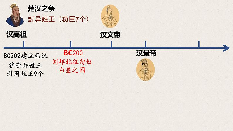 初中历史部编版七年级上册第三单元 第12课 汉武帝巩固大一统王朝  23张PPT课件02