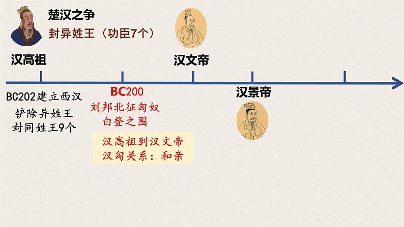 初中历史部编版七年级上册第三单元 第12课 汉武帝巩固大一统王朝  23张PPT课件04