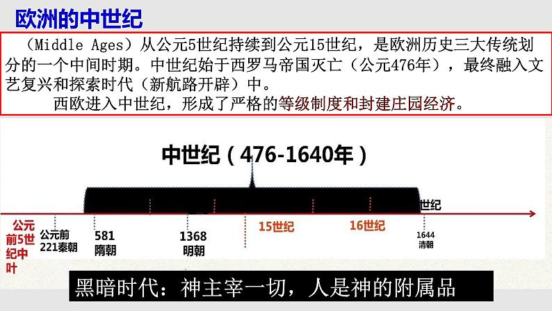 人教部编版九年级历史上册第13课西欧经济和社会的发展 （18张PPT）课件02