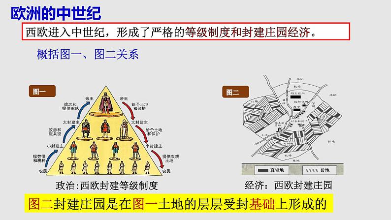 人教部编版九年级历史上册第13课西欧经济和社会的发展 （18张PPT）课件03