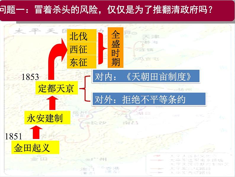 3 太平天国运动  课件第8页