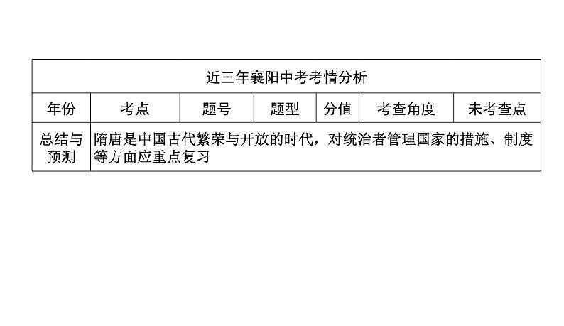 第4讲　繁荣与开放的时代 课件-2021届中考历史一轮复习（襄阳专版）第3页