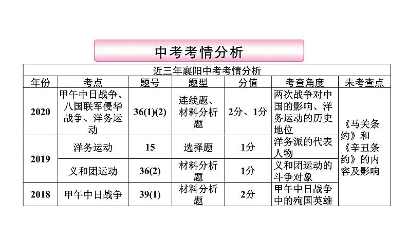 第8讲　近代化的早期探索与民族危机的加剧(19世纪60年代—20世纪初) 课件-2021届中考历史一轮复习（襄阳专版）02