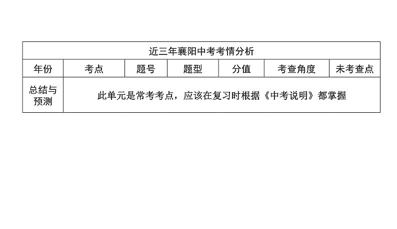 第8讲　近代化的早期探索与民族危机的加剧(19世纪60年代—20世纪初) 课件-2021届中考历史一轮复习（襄阳专版）第3页