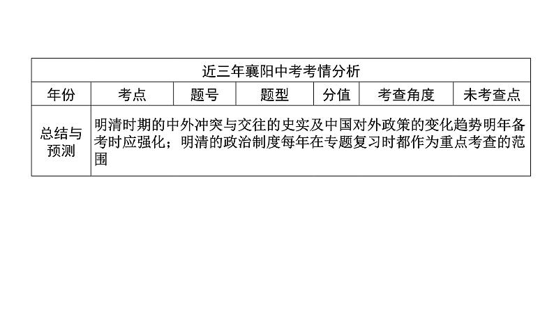 第6讲　统一多民族国家的巩固与发展 课件-2021届中考历史一轮复习（襄阳专版）第3页