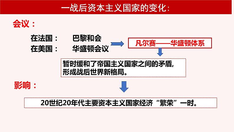 人教部编版 九年级下册历史第四单元  第13课 罗斯福新政 33PPT02