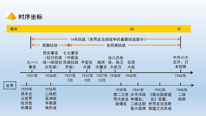 部编版八年级上册第六单元中华民族的抗日战争共47页 课件02